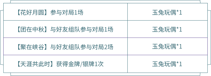 王者荣耀玉兔玩偶道具怎么获得