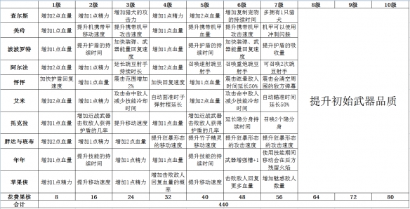 恶果之地全人物分析-恶果之地最全角色介绍