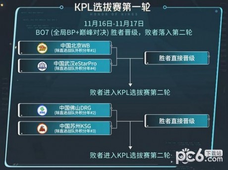 王者荣耀2023kic什么时候开始王者荣耀2023kic赛程时间表