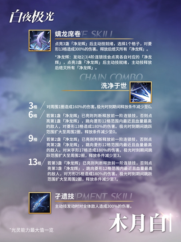 愿乘长风，破万里浪白夜极光全新六星光灵木月白登场