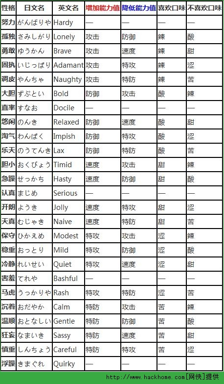 口袋妖怪复刻精灵性格全解析