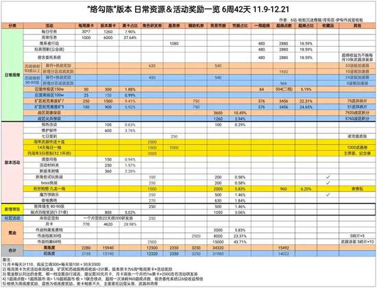 战双帕弥什四周年福立有哪些四周年福立一览