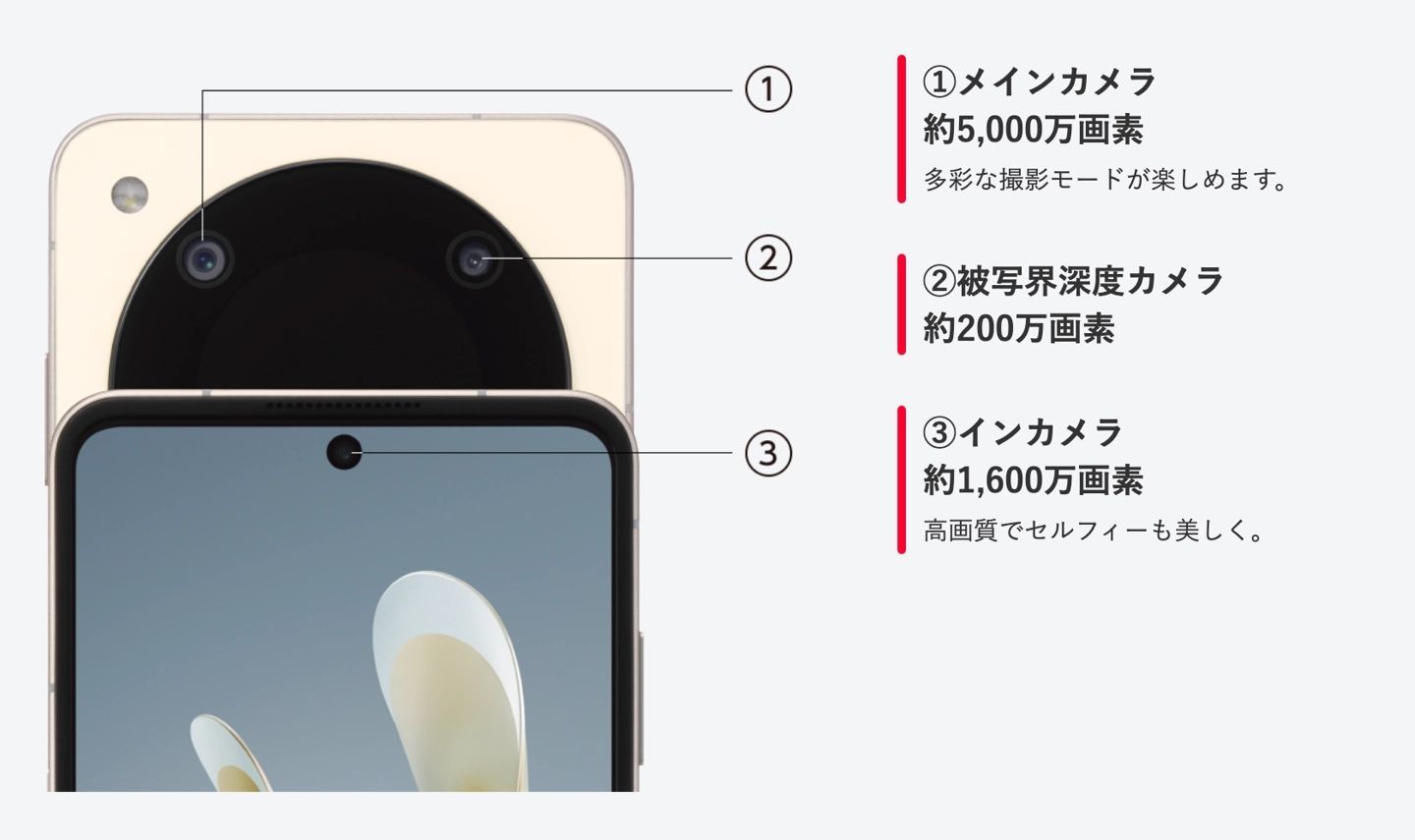 Y!mobile联手中兴推出5G新品：LiberoFlip竖向折叠屏手机