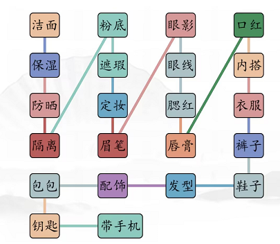 汉字找茬王男女出门怎么过