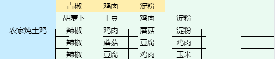 魔卡少女樱回忆钥匙农家炖土鸡食谱配方一览