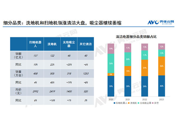 扫地机VS洗地机，还在纠结怎么选