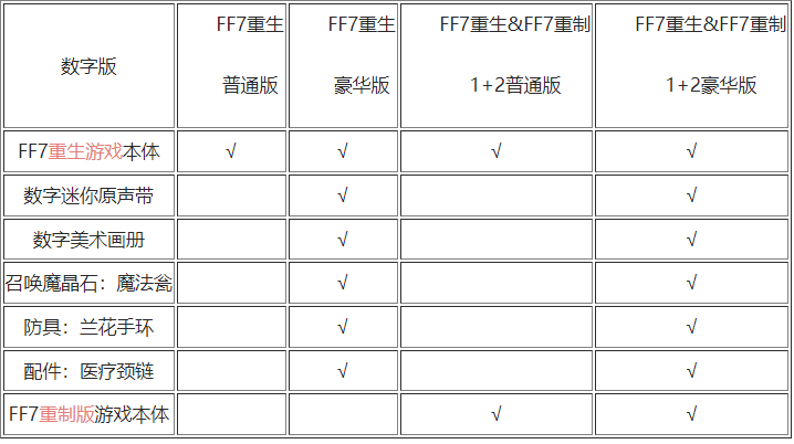 最终幻想7重生买哪个版本最好