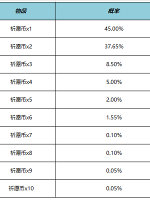 王者荣耀云梦宝藏有什么奖励云梦宝藏活动玩法奖励介绍