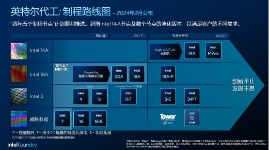 英特尔首推面向AI时代的系统级代工