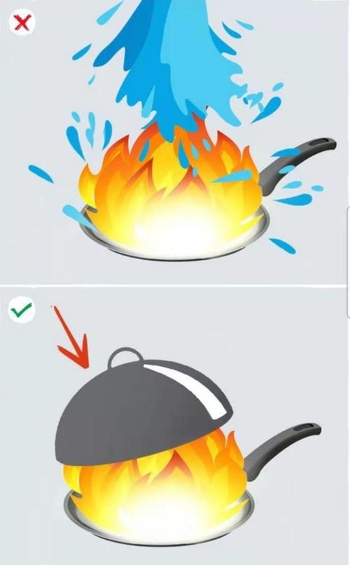 油锅着火时，用什么方法灭火更合适