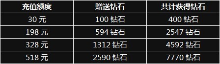 制作组弃壁咚唤小小魔兽今日新服双开