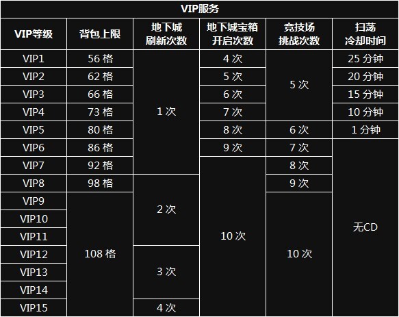 制作组弃壁咚唤小小魔兽今日新服双开