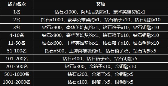 制作组弃壁咚唤小小魔兽今日新服双开