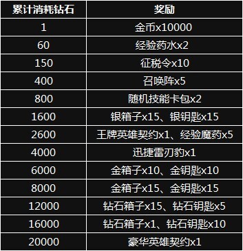 制作组弃壁咚唤小小魔兽今日新服双开