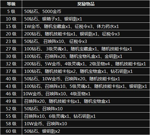 制作组弃壁咚唤小小魔兽今日新服双开