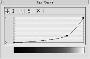 用3DSMAX制作螺旋特效