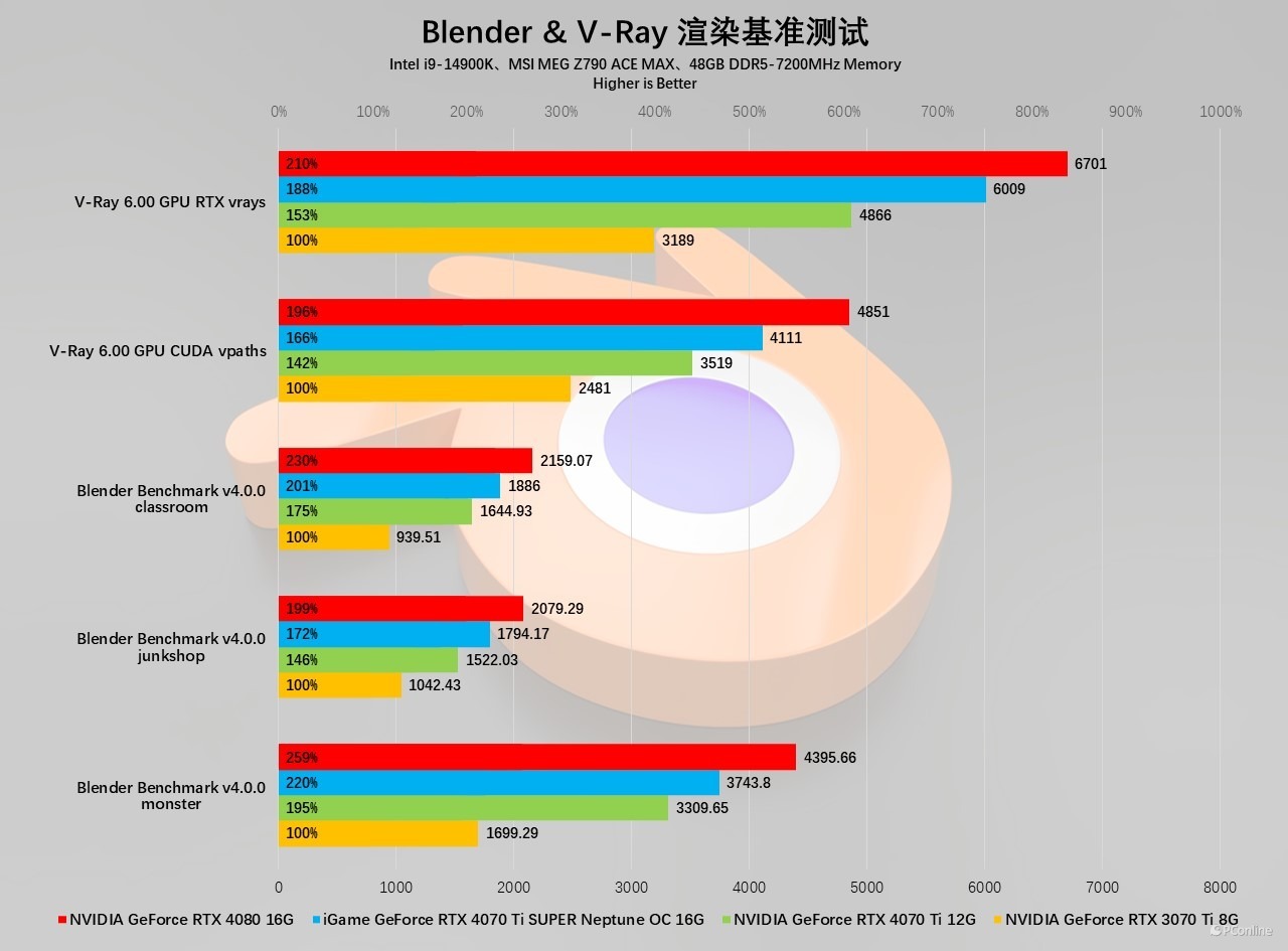 iGameGeForceRTX4070TiSUPERNeptuneOC显卡评测：核心升级，4K不在话下