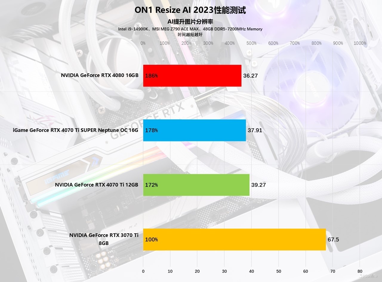 iGameGeForceRTX4070TiSUPERNeptuneOC显卡评测：核心升级，4K不在话下