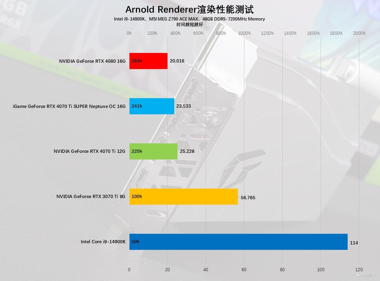 iGameGeForceRTX4070TiSUPERNeptuneOC显卡评测：核心升级，4K不在话下