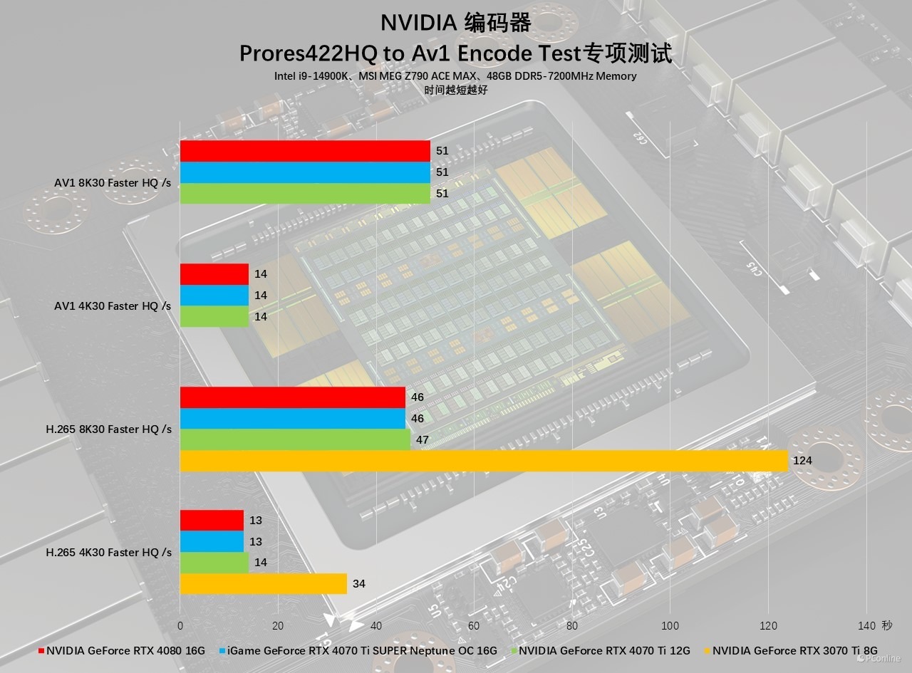 iGameGeForceRTX4070TiSUPERNeptuneOC显卡评测：核心升级，4K不在话下