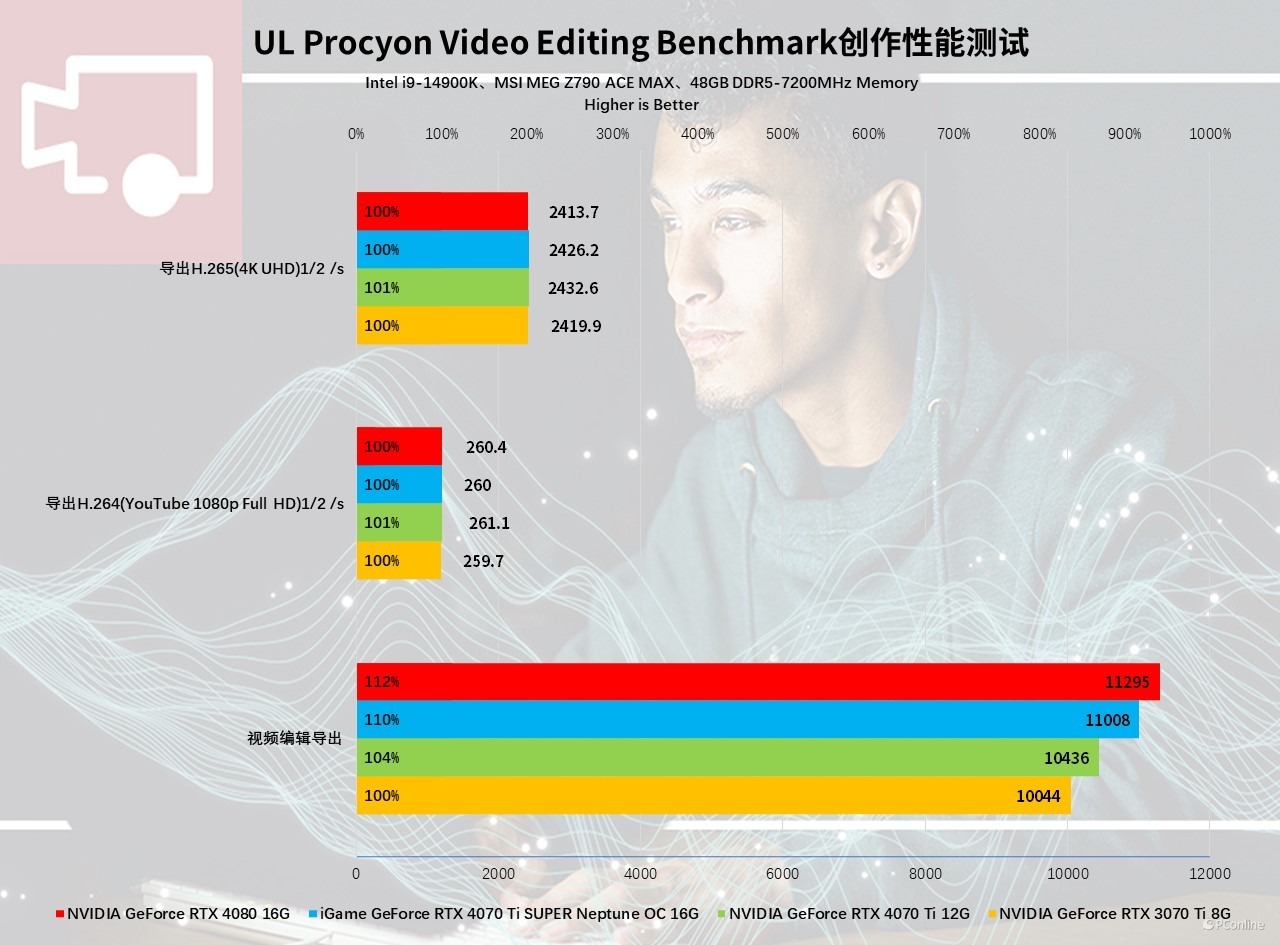 iGameGeForceRTX4070TiSUPERNeptuneOC显卡评测：核心升级，4K不在话下