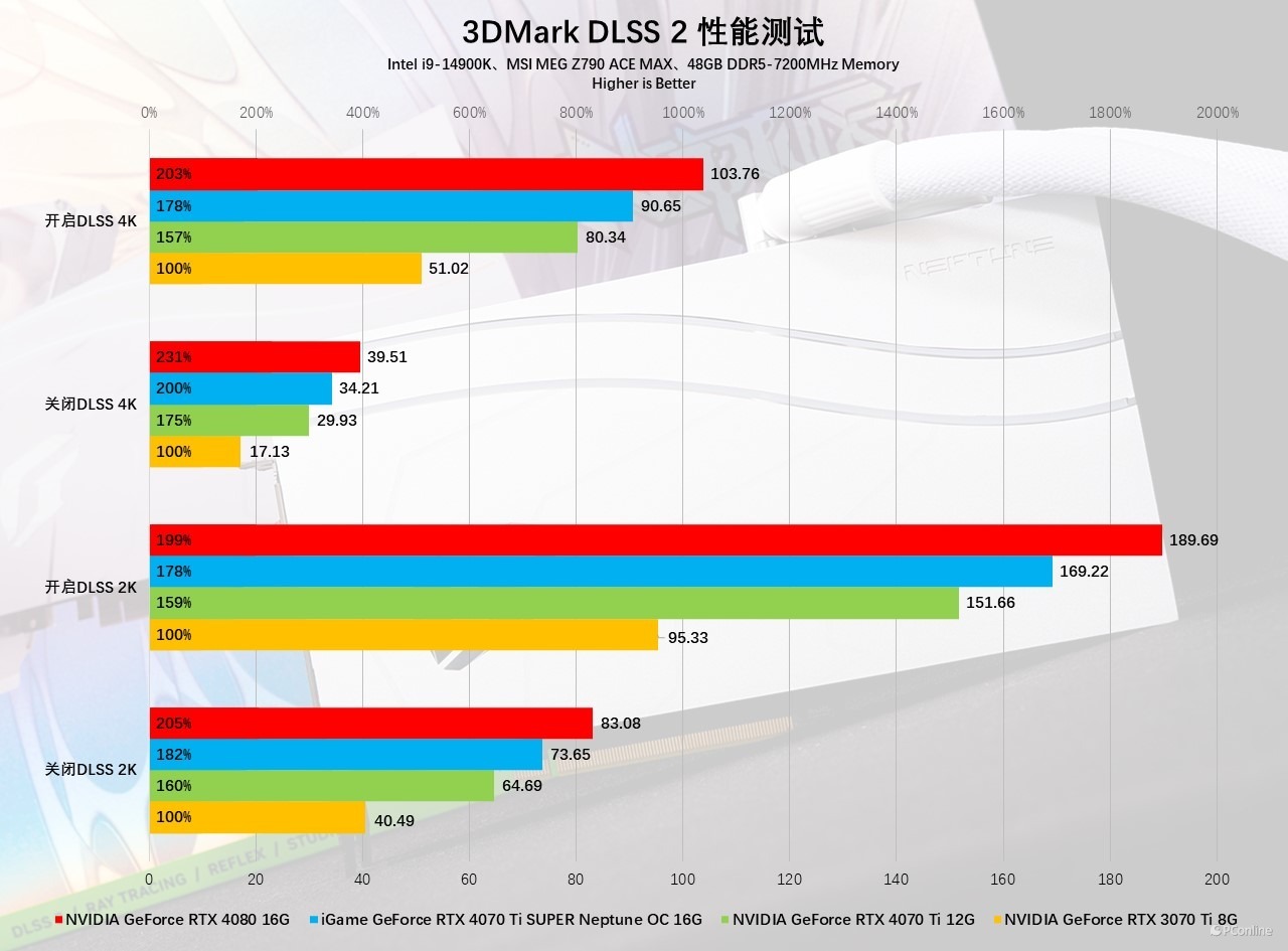 iGameGeForceRTX4070TiSUPERNeptuneOC显卡评测：核心升级，4K不在话下