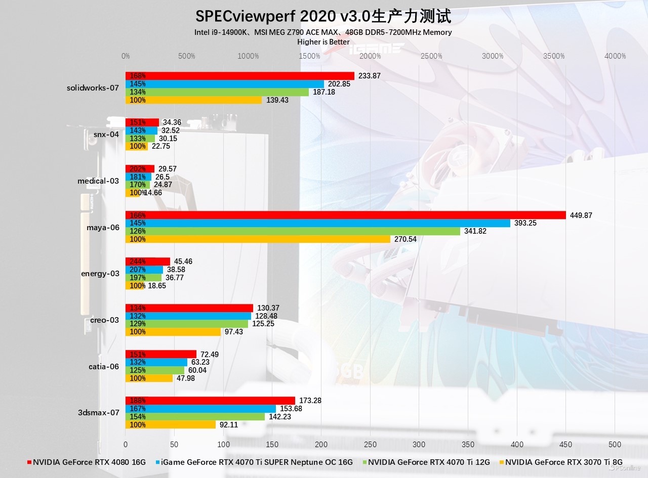 iGameGeForceRTX4070TiSUPERNeptuneOC显卡评测：核心升级，4K不在话下