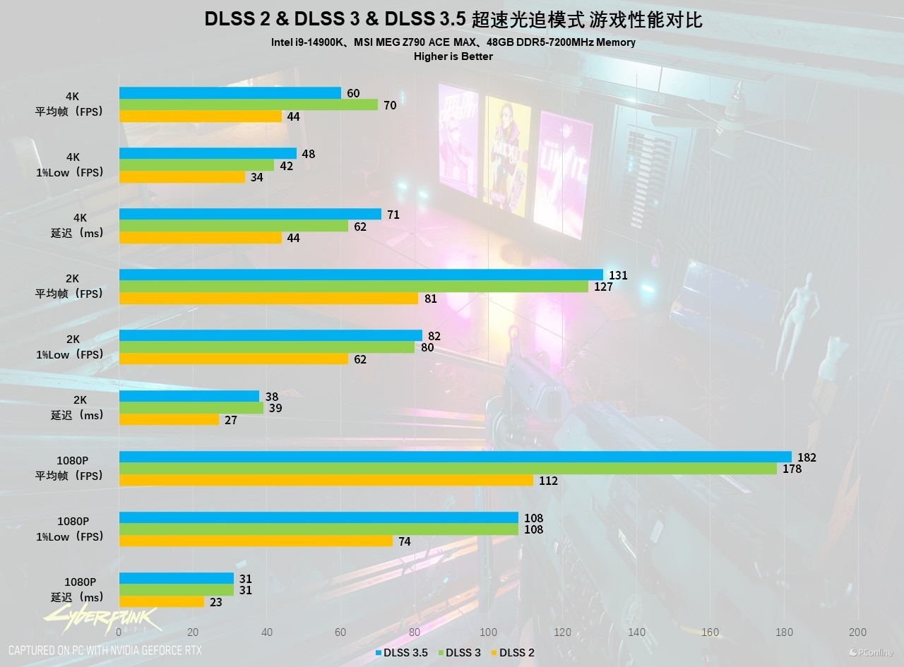 iGameGeForceRTX4070TiSUPERNeptuneOC显卡评测：核心升级，4K不在话下