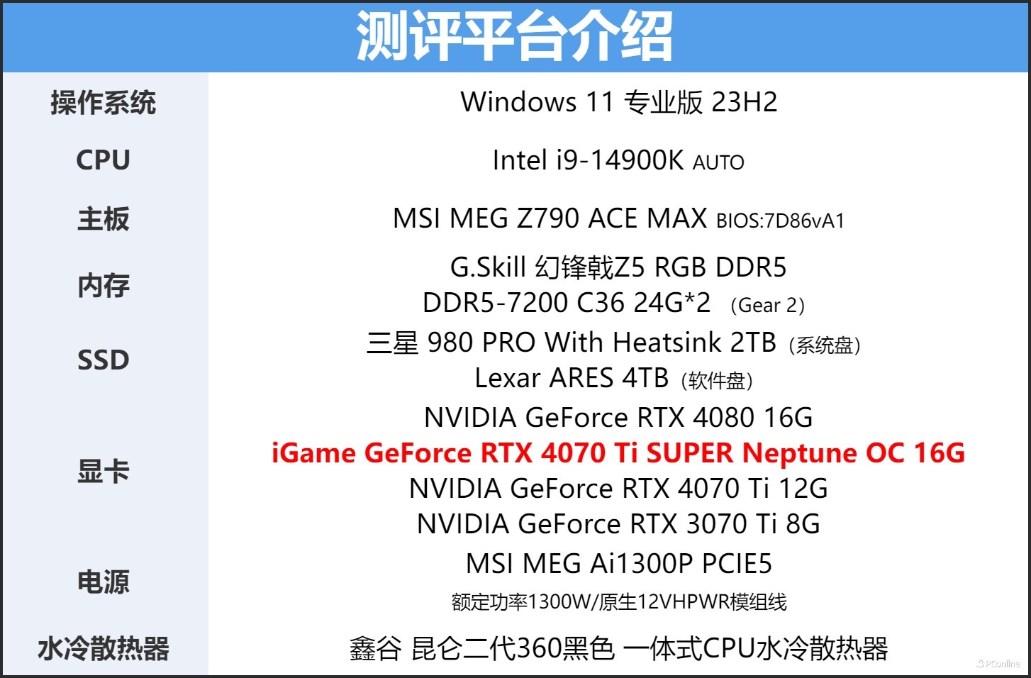 iGameGeForceRTX4070TiSUPERNeptuneOC显卡评测：核心升级，4K不在话下