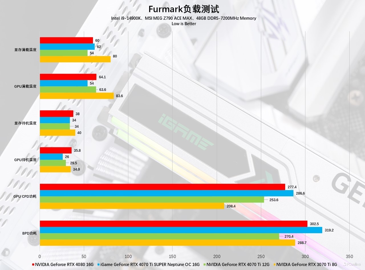 iGameGeForceRTX4070TiSUPERNeptuneOC显卡评测：核心升级，4K不在话下