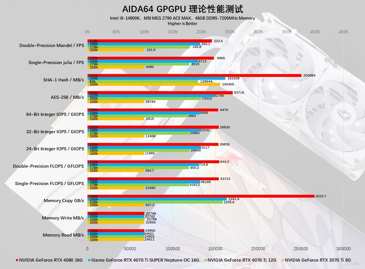 iGameGeForceRTX4070TiSUPERNeptuneOC显卡评测：核心升级，4K不在话下