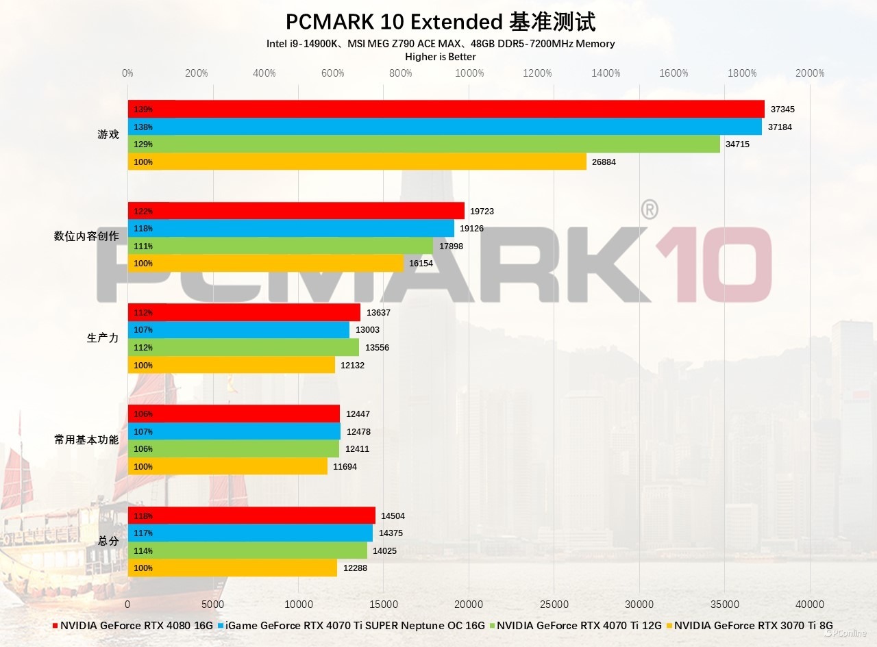 iGameGeForceRTX4070TiSUPERNeptuneOC显卡评测：核心升级，4K不在话下