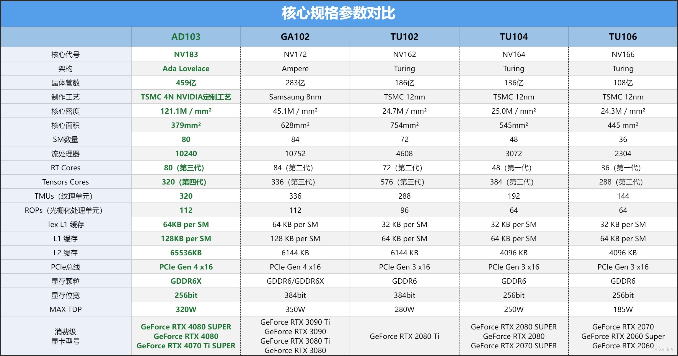 iGameGeForceRTX4070TiSUPERNeptuneOC显卡评测：核心升级，4K不在话下