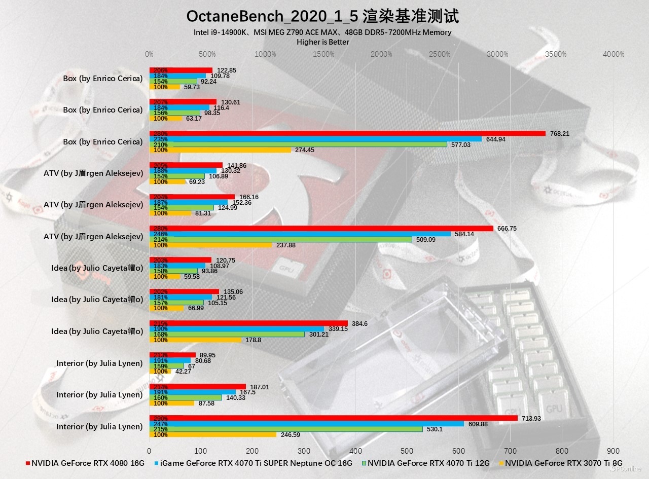 iGameGeForceRTX4070TiSUPERNeptuneOC显卡评测：核心升级，4K不在话下