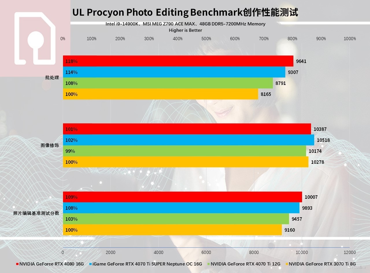 iGameGeForceRTX4070TiSUPERNeptuneOC显卡评测：核心升级，4K不在话下