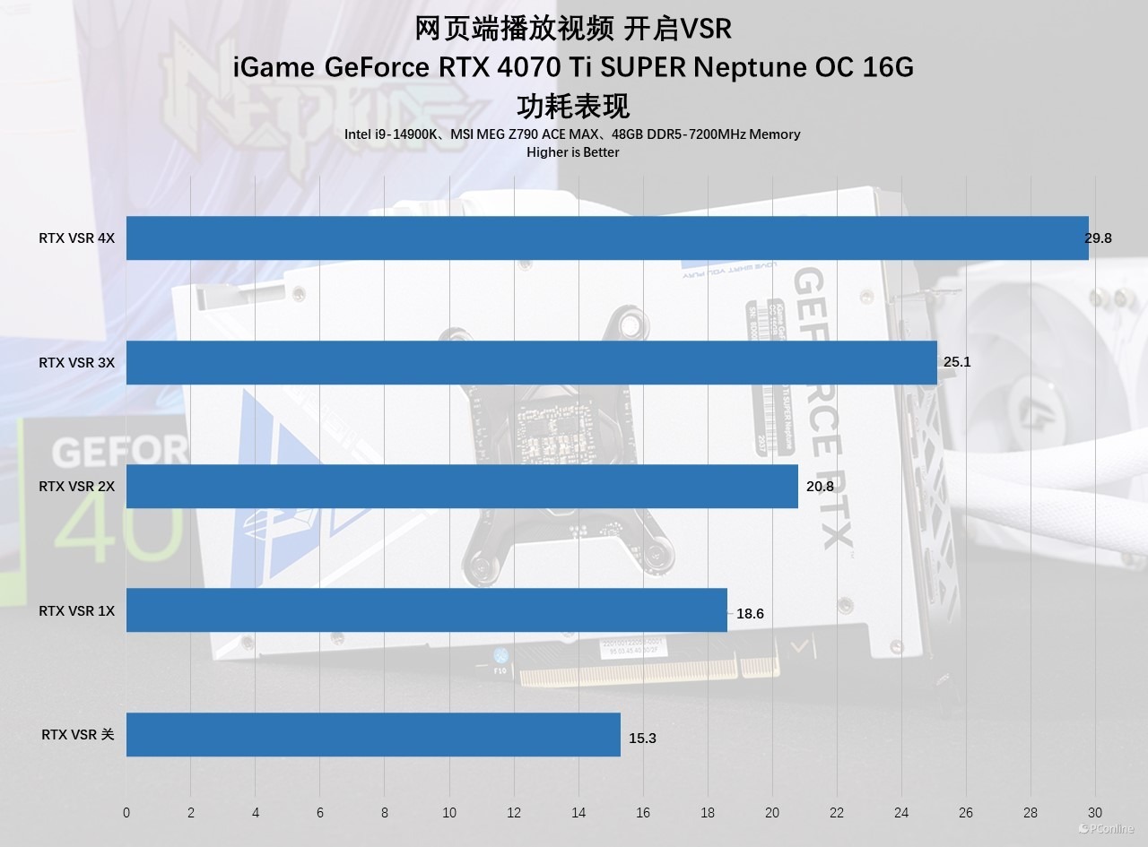 iGameGeForceRTX4070TiSUPERNeptuneOC显卡评测：核心升级，4K不在话下