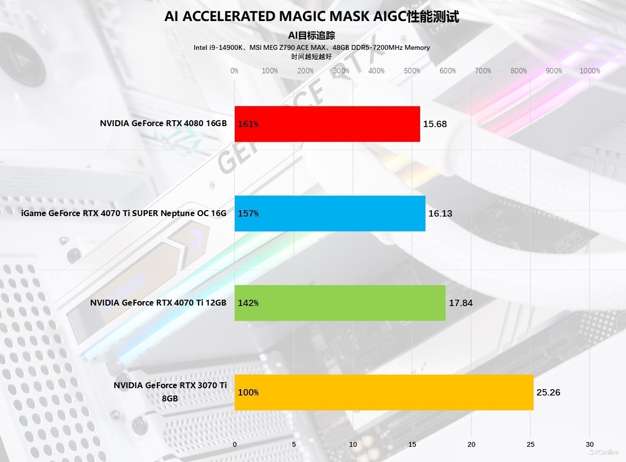 iGameGeForceRTX4070TiSUPERNeptuneOC显卡评测：核心升级，4K不在话下