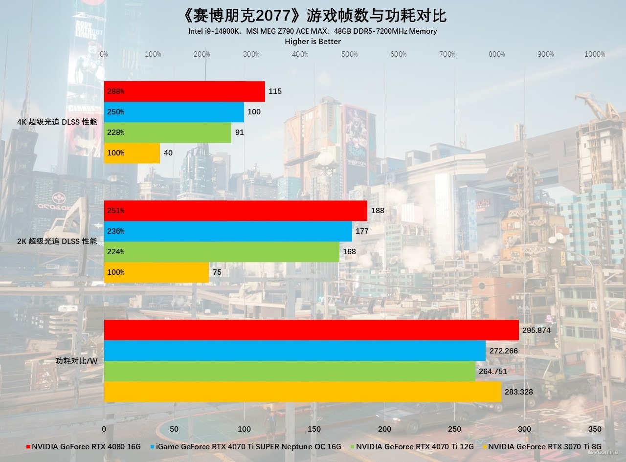 iGameGeForceRTX4070TiSUPERNeptuneOC显卡评测：核心升级，4K不在话下