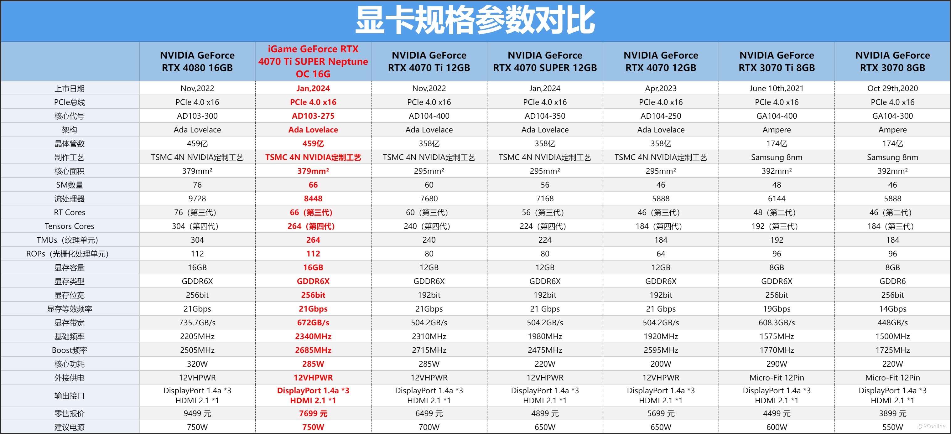 iGameGeForceRTX4070TiSUPERNeptuneOC显卡评测：核心升级，4K不在话下