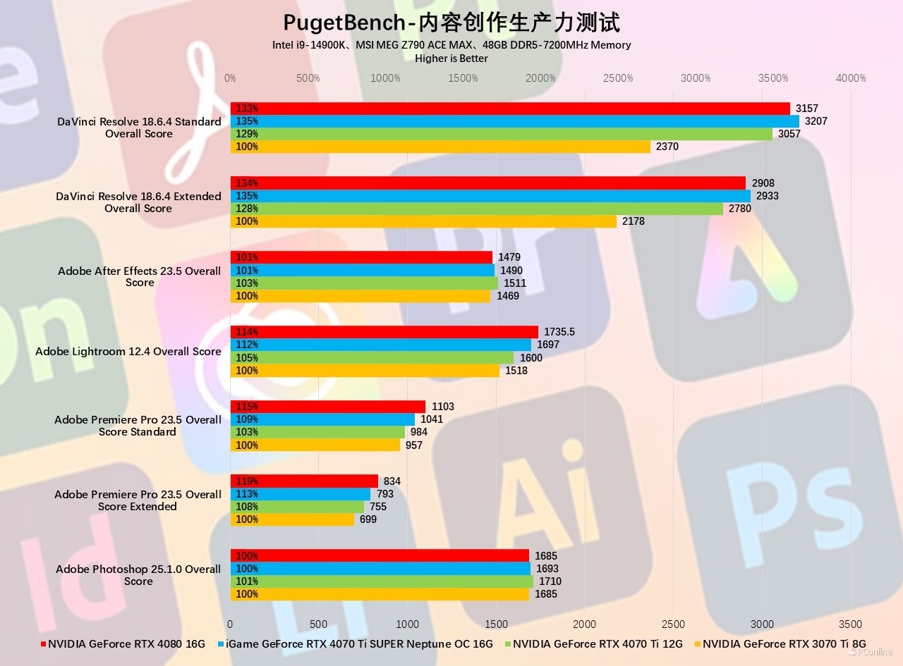 iGameGeForceRTX4070TiSUPERNeptuneOC显卡评测：核心升级，4K不在话下