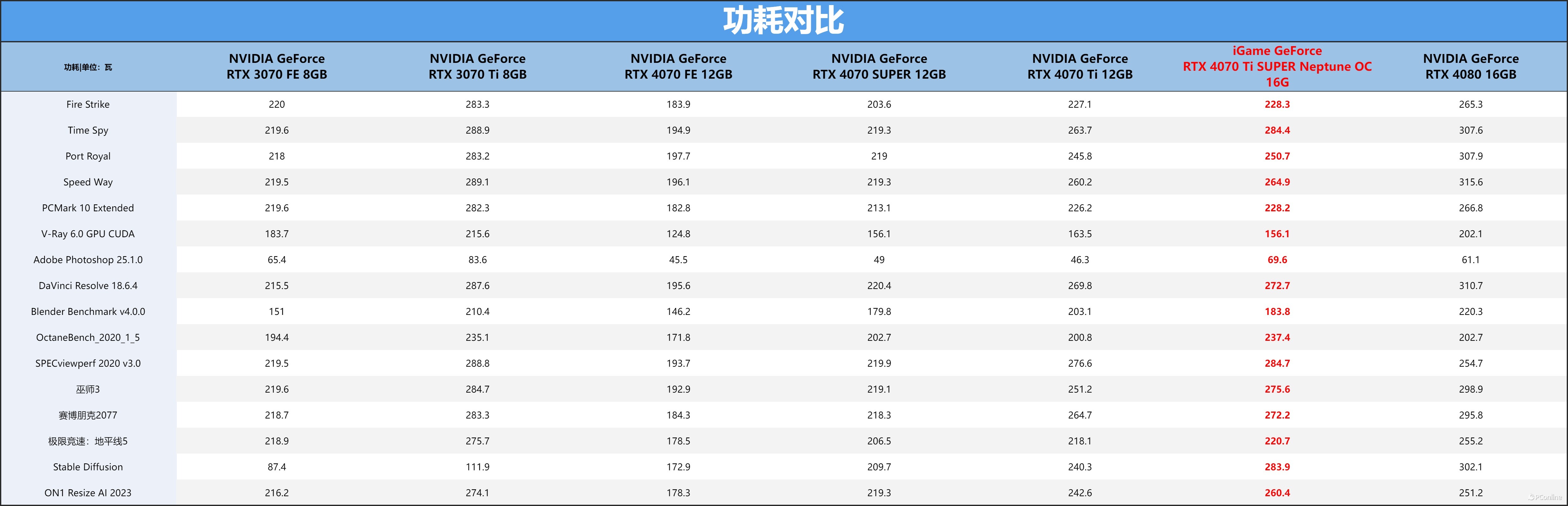 iGameGeForceRTX4070TiSUPERNeptuneOC显卡评测：核心升级，4K不在话下