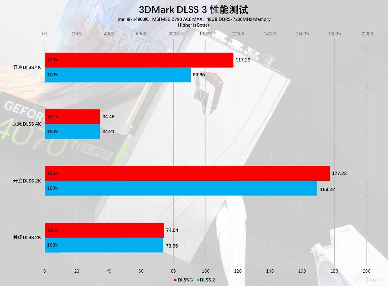 iGameGeForceRTX4070TiSUPERNeptuneOC显卡评测：核心升级，4K不在话下