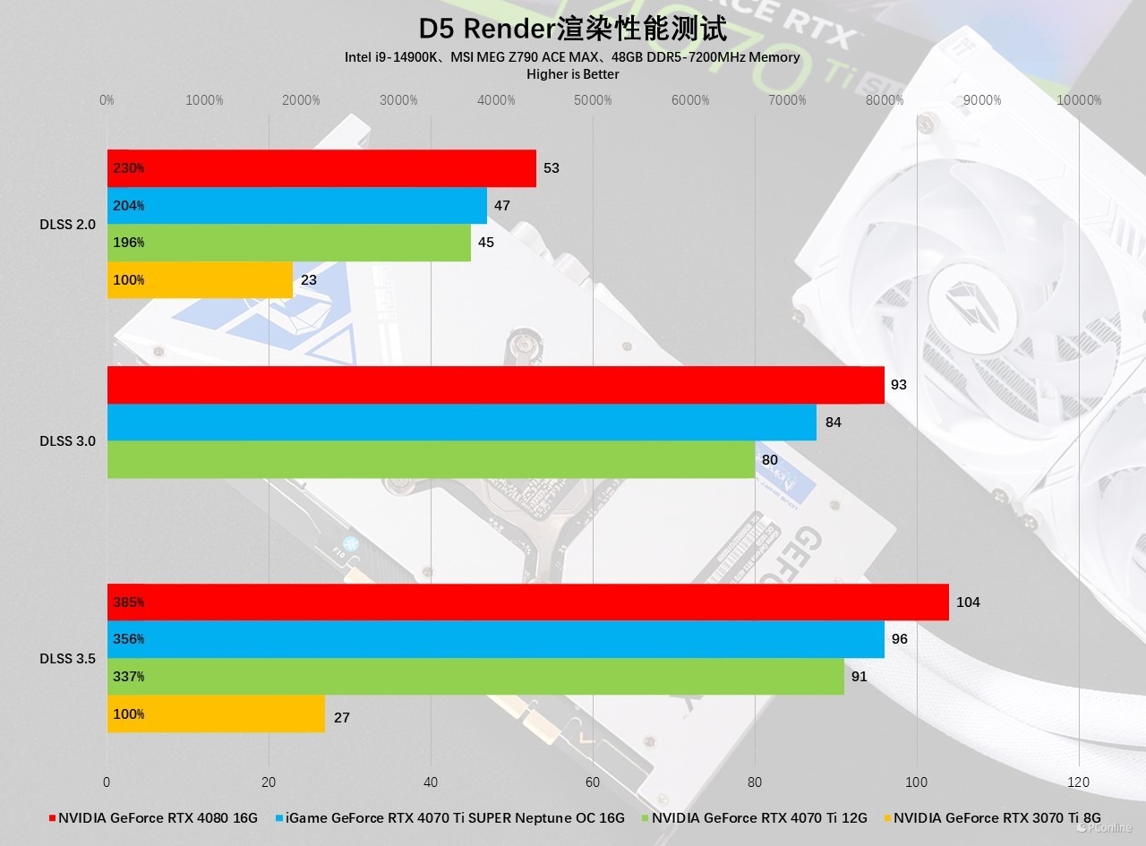 iGameGeForceRTX4070TiSUPERNeptuneOC显卡评测：核心升级，4K不在话下