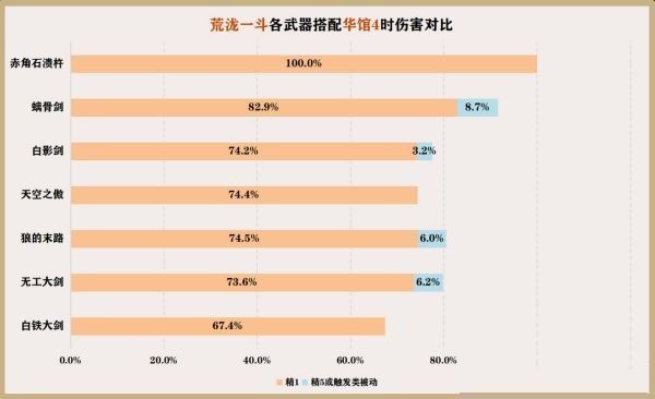 原神荒泷一斗武器圣遗物推荐