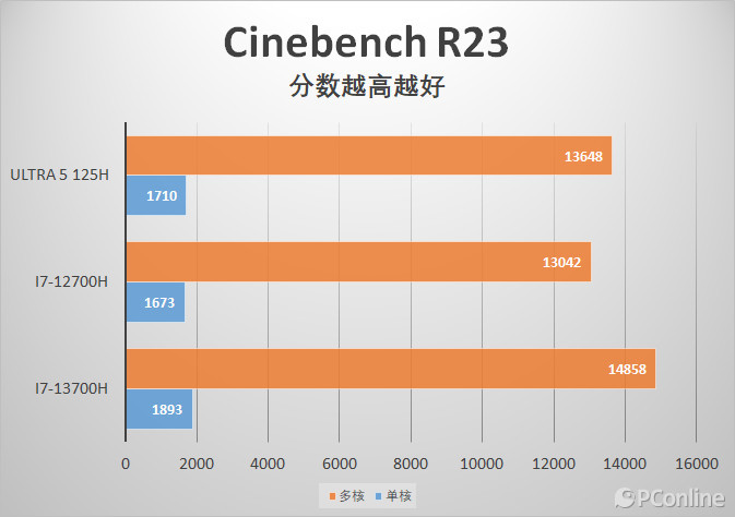 TOP本色5K价位无短板的AI轻薄战力本：惠普星BookPro