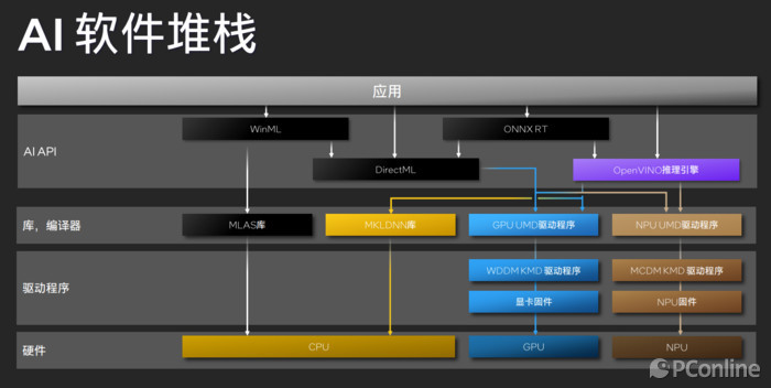 TOP本色5K价位无短板的AI轻薄战力本：惠普星BookPro