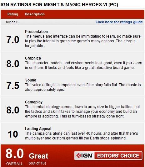 英雄无敌6获IGN8.0分好评耐玩性单项满分