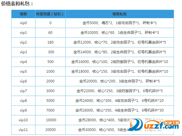 新世纪福音战士破晓vip价格表新世纪福音战士破晓vip特权一览