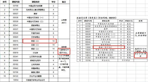 2024年自考本科延长学制是真的吗-自考改革2024是简单了还是难了