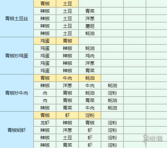 魔卡少女樱回忆钥匙红烧茄子怎么做红烧茄子食谱配方